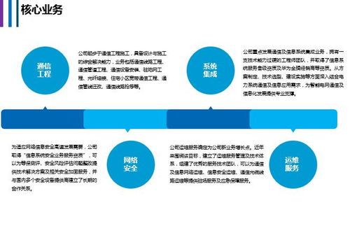 獵聘平臺上的信息系統(tǒng)集成服務 賦能企業(yè)數字化轉型