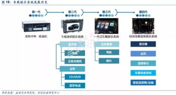 潮汐更迭與奔騰不息 從蘋果到汽車產業(yè)鏈的演進及信息系統(tǒng)集成服務展望