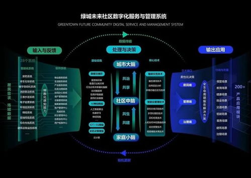 喜訊丨綠城信息未來社區(qū)數(shù)字化服務與管理系統(tǒng)榮獲2021中國設計智造大獎信息系統(tǒng)集成服務