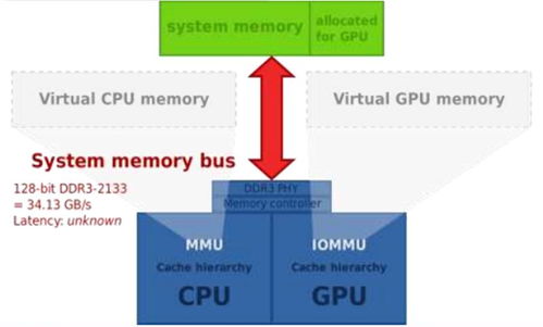 GPU深度報告 三大巨頭與十四大國內玩家，一文看懂信息系統集成服務